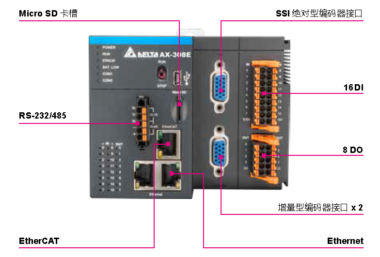 台达PLC-Based运动控制器AX3系列 为未来智造加持