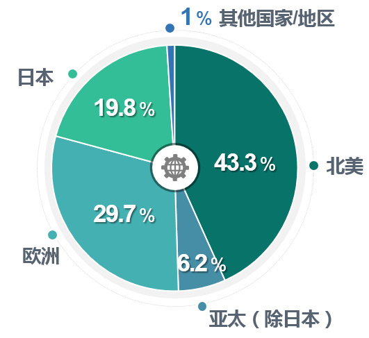 工业传感器加速迈进智能时代